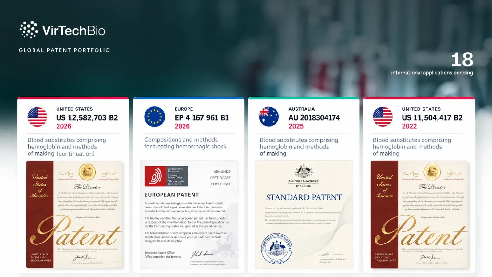 VirTech Bio global patent portfolio: four patent certificates for the United States (US 12,582,703 B2, 2026, and US 11,504,417 B2, 2022), Europe (EP 4 167 961 B1, 2026) and Australia (AU 2018304174, 2025), with 18 international applications pending.